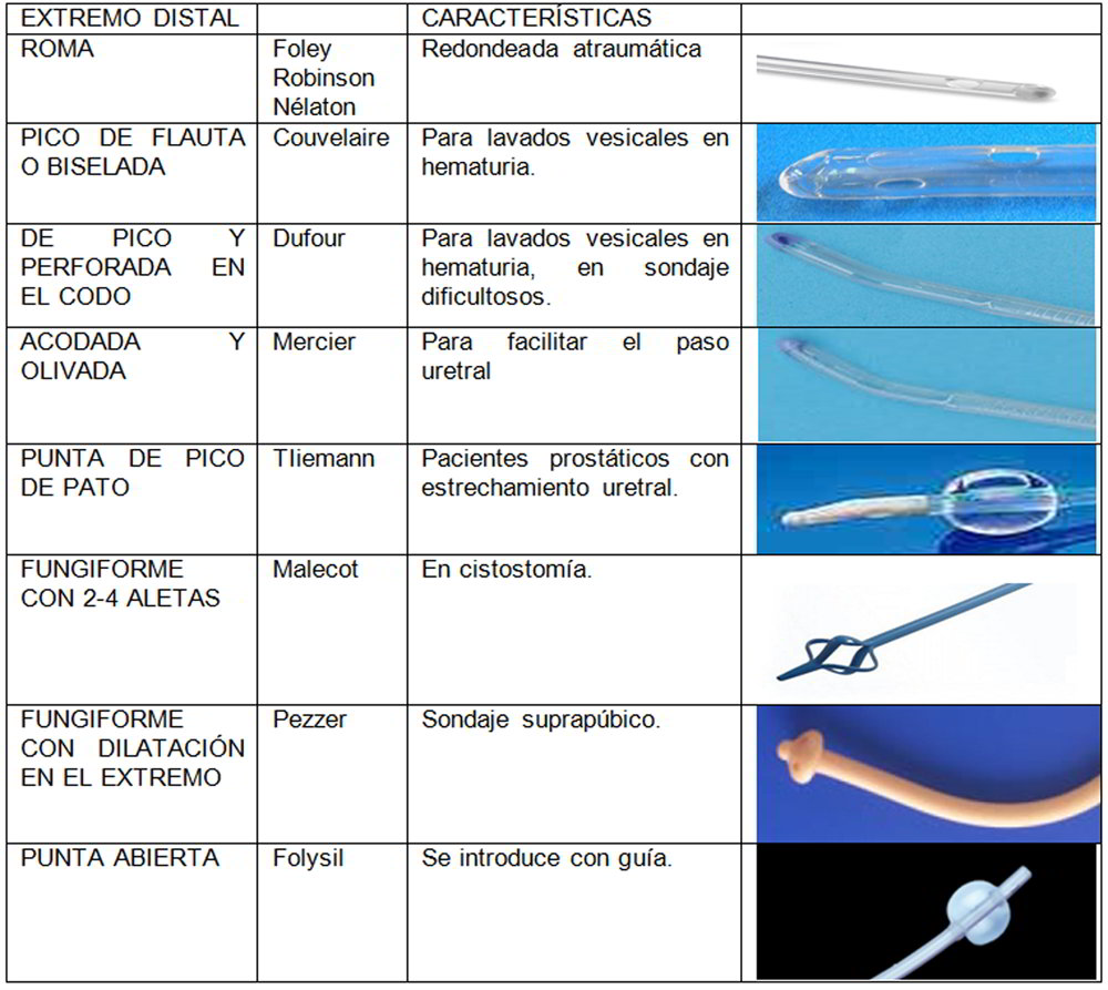 UROLOG A Y NEFROLOG A 6 TEST ENFERMER A UROLOG A Y NEFROLOG A 6 TEST ENFERMER A